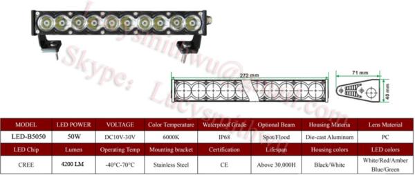 50W Led work lights truck driving lamps/Spot/LED arbeidslys foco Faros ,4x4 off
