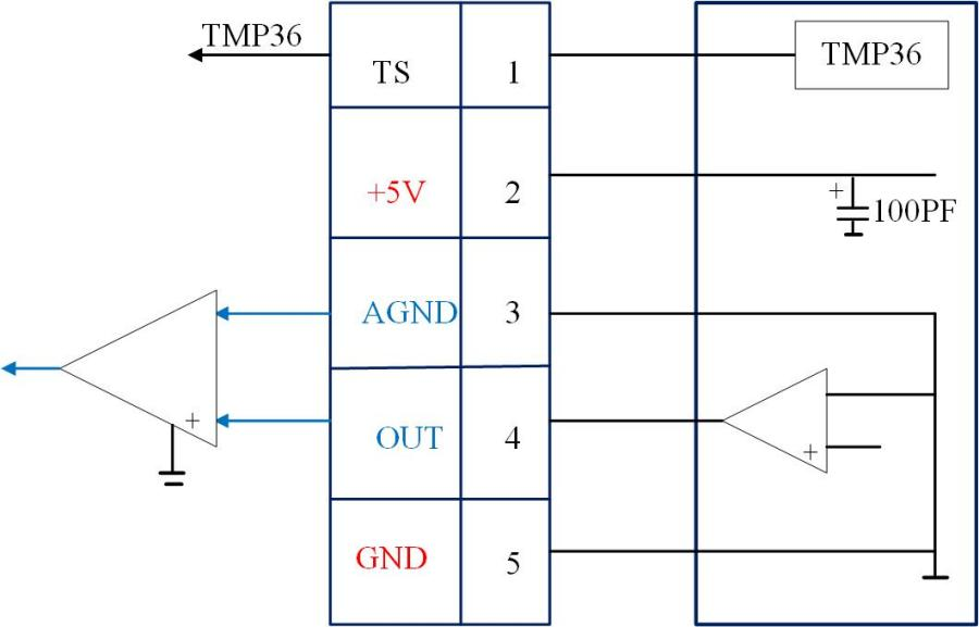 Inertial Navigation Sensor 1 Axis Fiber Gyroscope With Data Acquistion Board