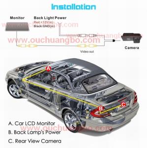 China Ouchuangb car night waterproof rear camera for Land Rover Freelander PAL /NTSC Video output OCB-T6888 factory