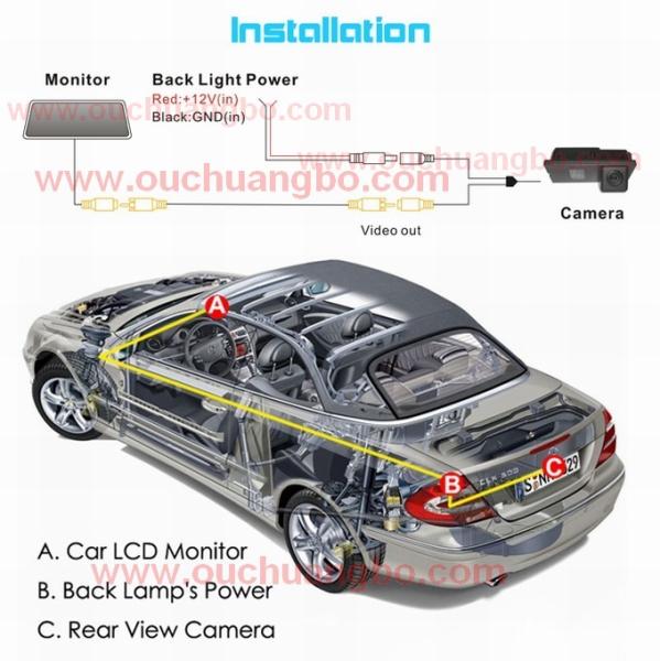 Ouchuangb car night waterproof rear camera for Land Rover Freelander PAL /NTSC
