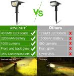2200mAh 10W LED Solar Landscape Spotlights IP65 Waterproof 3300k