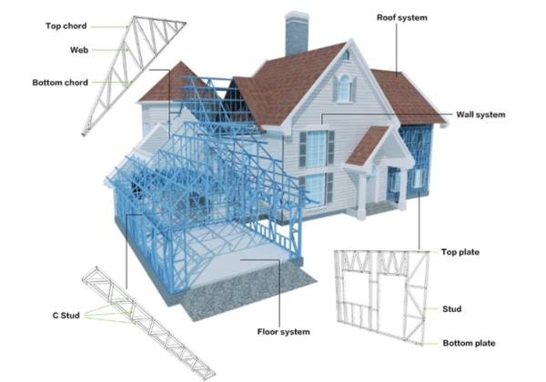 EN 1090 High Insulation Light Steel Frame Houses , Q345B Light Gauge Steel Frame