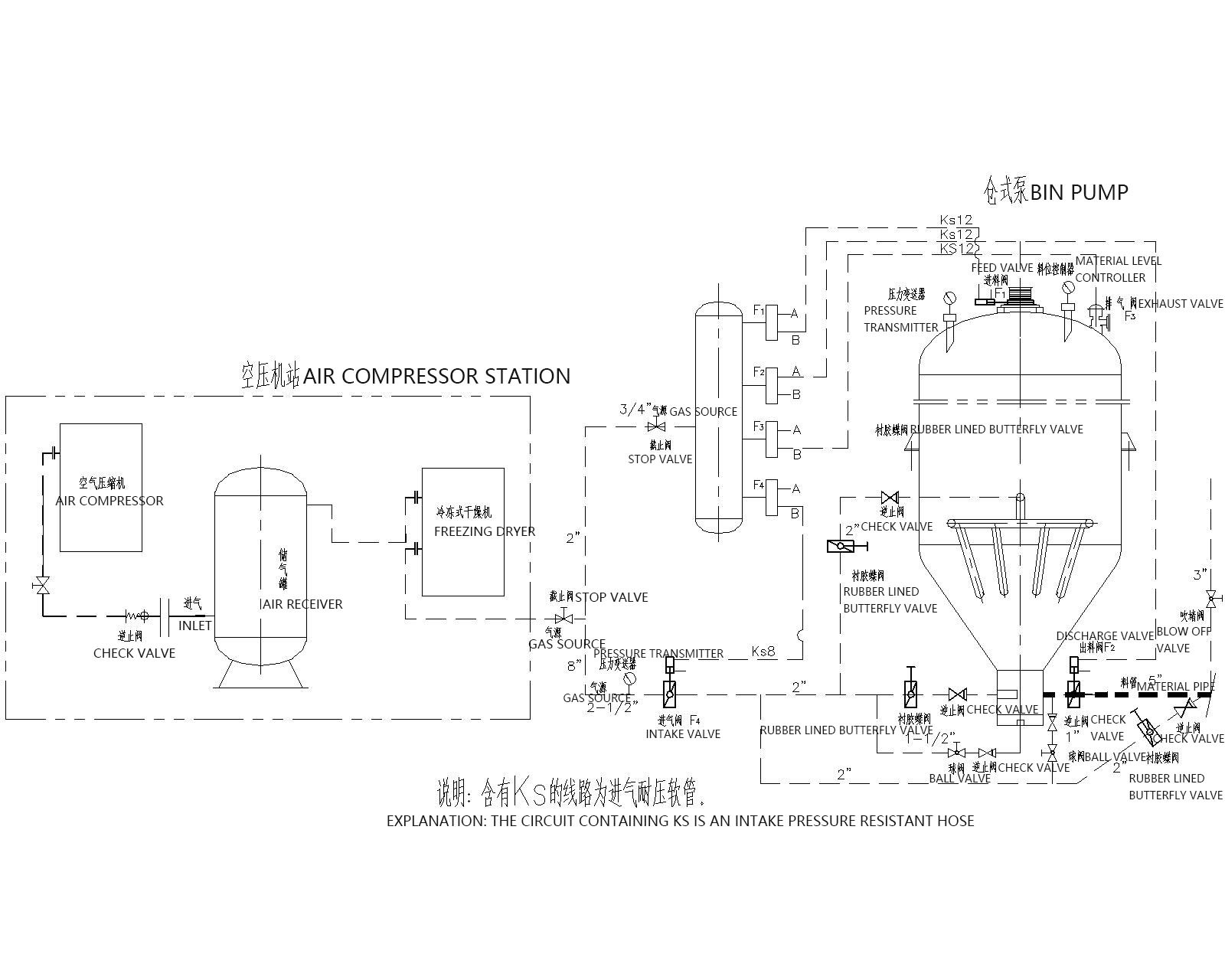 Dense Phase Pneumatic Conveying Pump System Low Wear High Efficiency / Energy Saving 30%
