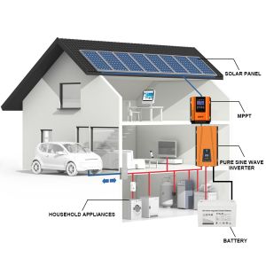 Build Your 1KW Off-Grid Solar System: A Fully Customizable Power Solution for