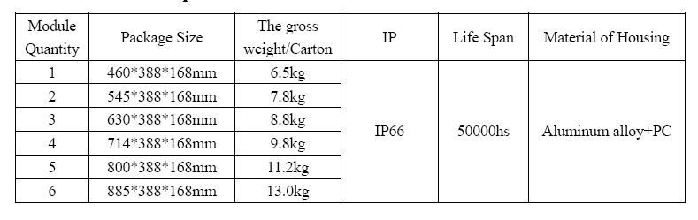 IP65 100w led street light / low energy outdoor street lighting