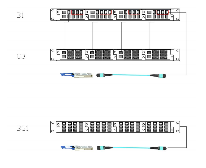 Newly Design High Density MPO Patch Panel and Rack Mount of small in size, lightweight, impact-resistant
