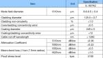 GYFXTC8Y Outdoor Fiber Optic Cable 4 - 12 Cores Single Mode For Telecom