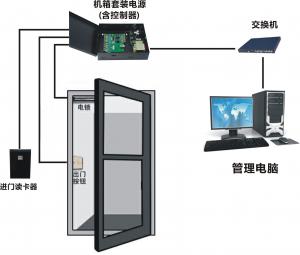 China Bluetooth Smart Door Access Control System Security Wifi Door Lock factory