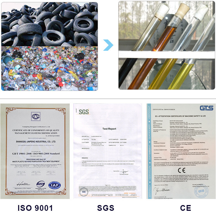 China Manufacturer Waste Plastic/Rubber/Tyre To Fuel Oil Pyrolysis Plant
