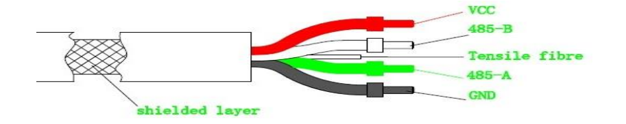 Dissolved oxygen sensors and meters