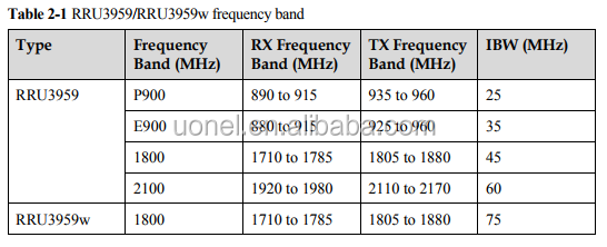 Huawei RRU3959 900Mhz 02311BPD 02311BPE WD5M9E395903 2*60W -48V DC 2100MHz 02311LFH 1800MHz 02311BBM GSM WCHMA