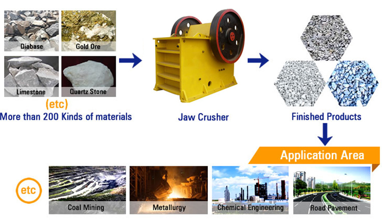 Small Stone Crusher Machine , Steel Slag Soil Gypsum Crusher Machine