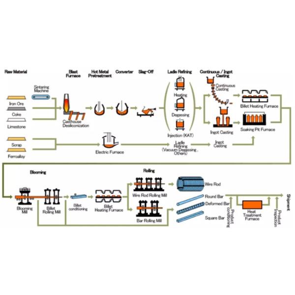 China Factory Cost-Effective HRB335 HRB400 HRB500 Steel Rebars for Building Reinforced Concrete Foundations Hot Rolled Long Bars