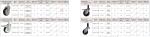 ESD Swivel Caster Wheels Without Brake 5'' 125x32mm Black Rubber