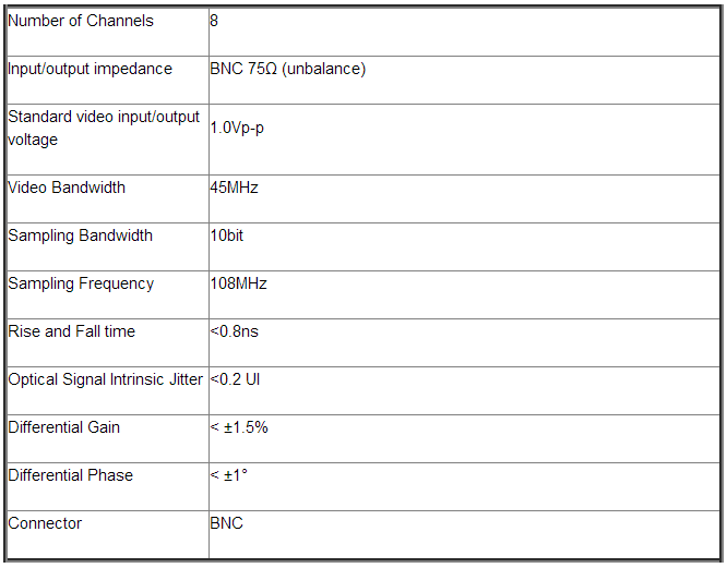 8 channel video multiplexer Self adaptive output HDCVI signal , fiber video converter standalone