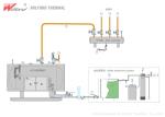 Electric Horizontal Steam Boiler 540KW - 1440KW Touch Screen Control Panel