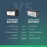 1280Wh 12 Volt Solar Battery Pack Expertpower Direct 12v 100ah Lifepo4