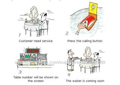 Wireless table call bell restaurant guest call waiter system