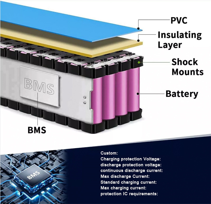 OEM ODM LiFePO4 lithium battery pack NMC NCM Rechargeable lithium battery for Electric Bike Electric Scooter