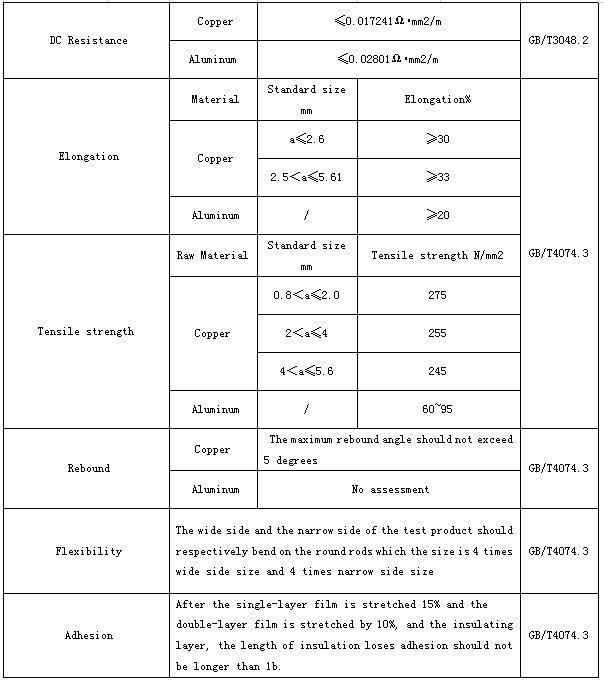 Polyimide Film Sintering Wire
