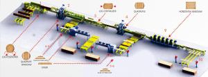 China 50cm Log Industrial Sawmill Equipment Automatic Wood Sawmill Machine factory