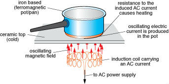 _41269-p2-induction-cooker_.jpg