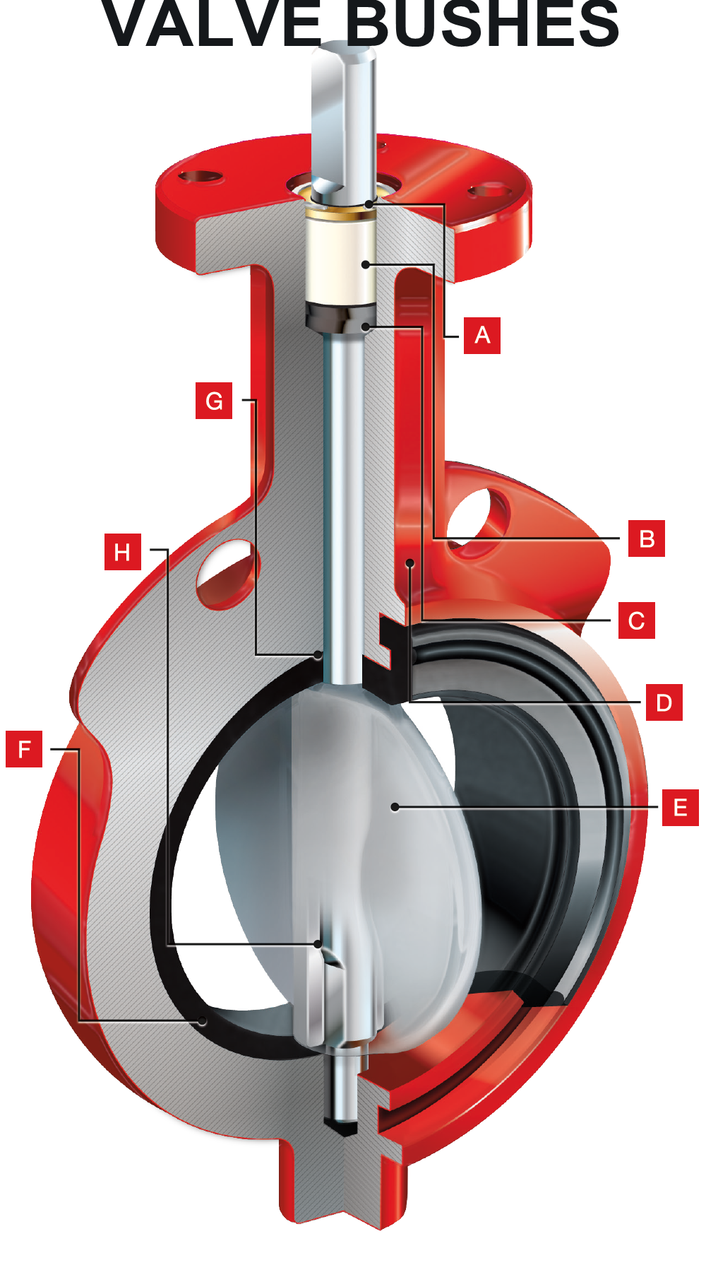 bushing application