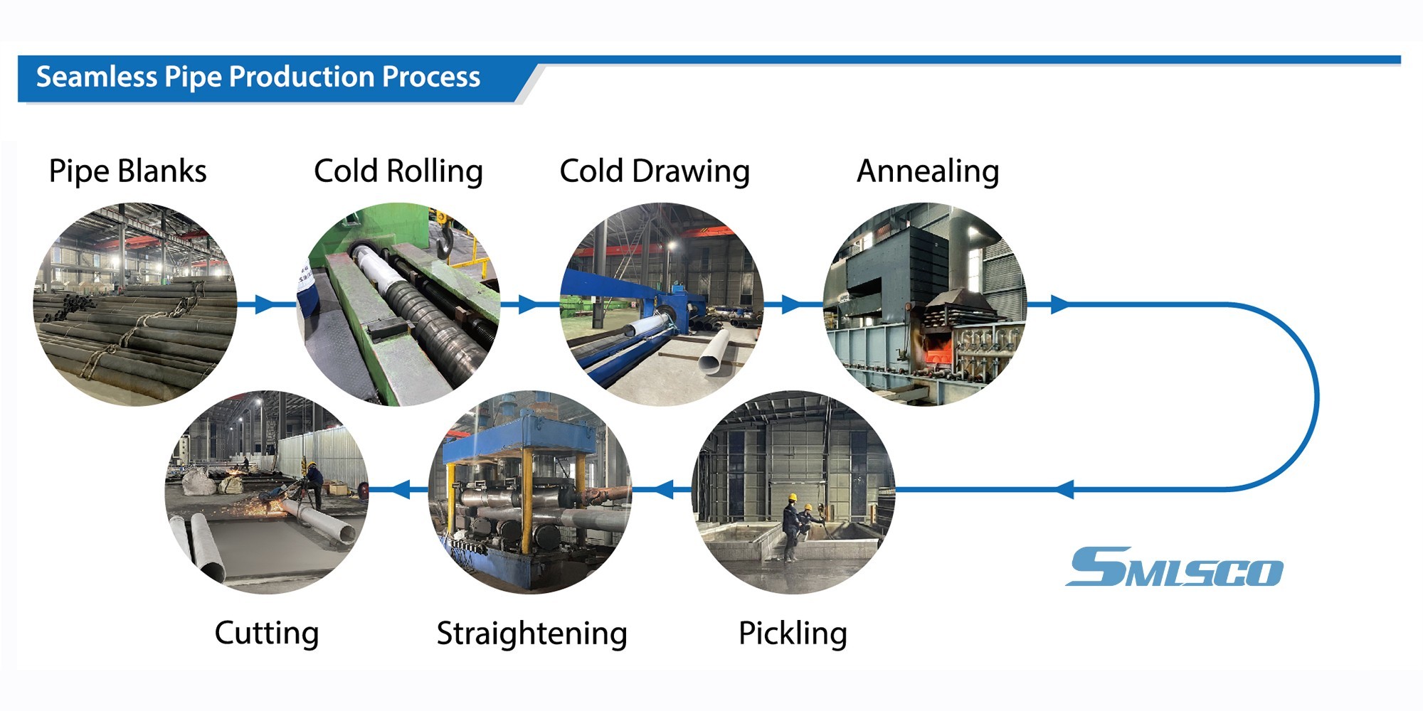 TP321 Stainless Steel Seamless Pipe Pickling Annealed For Chemical