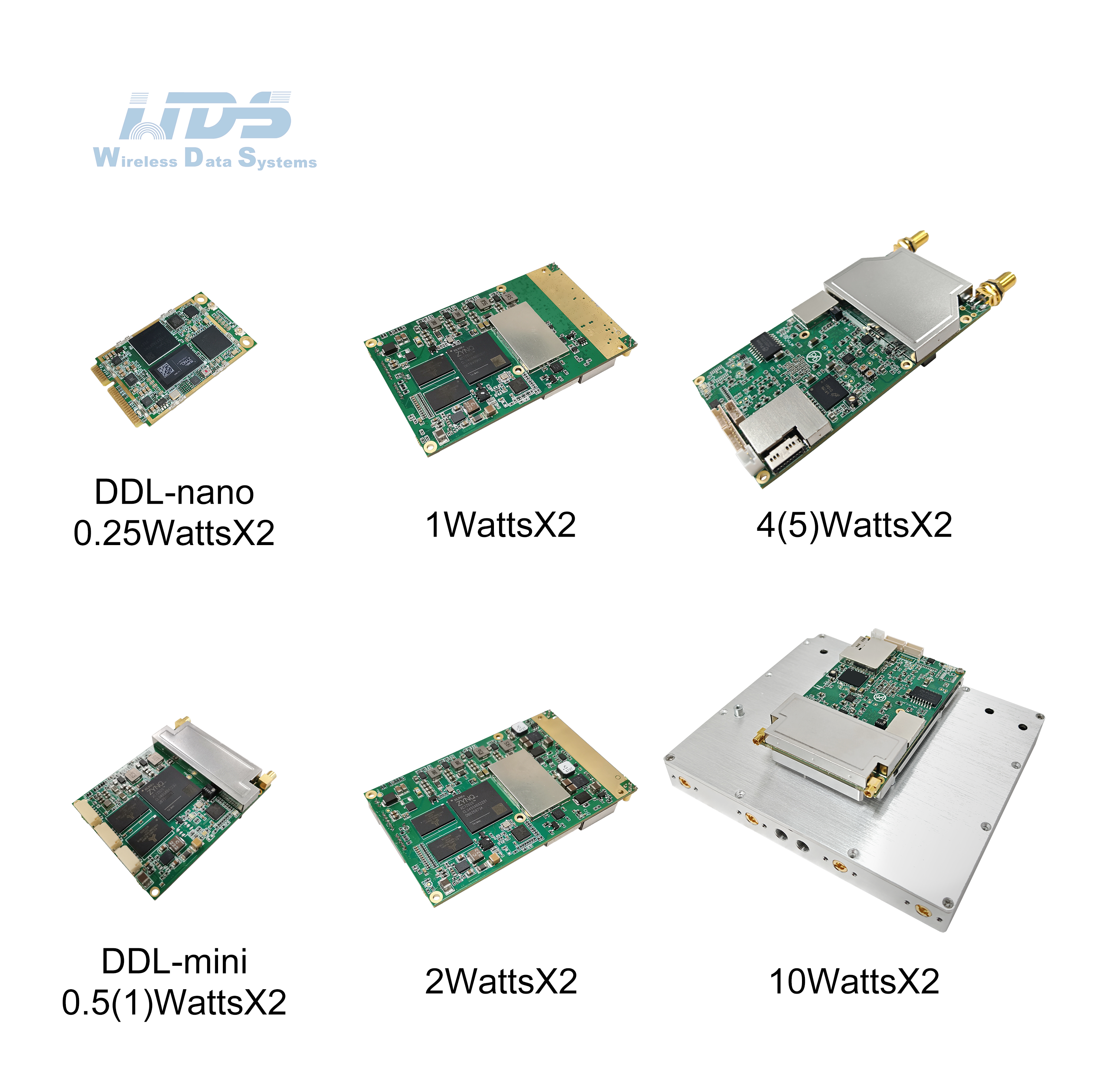 China DDLmesh Series of Wireless Digital Data Link of OEM Module factory