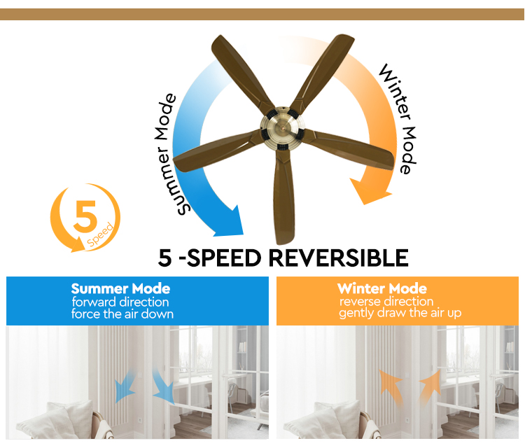 57 Inch ABS Blades DC Reversible Motor Ceiling Fan with Remote Class A Energy Efficiency