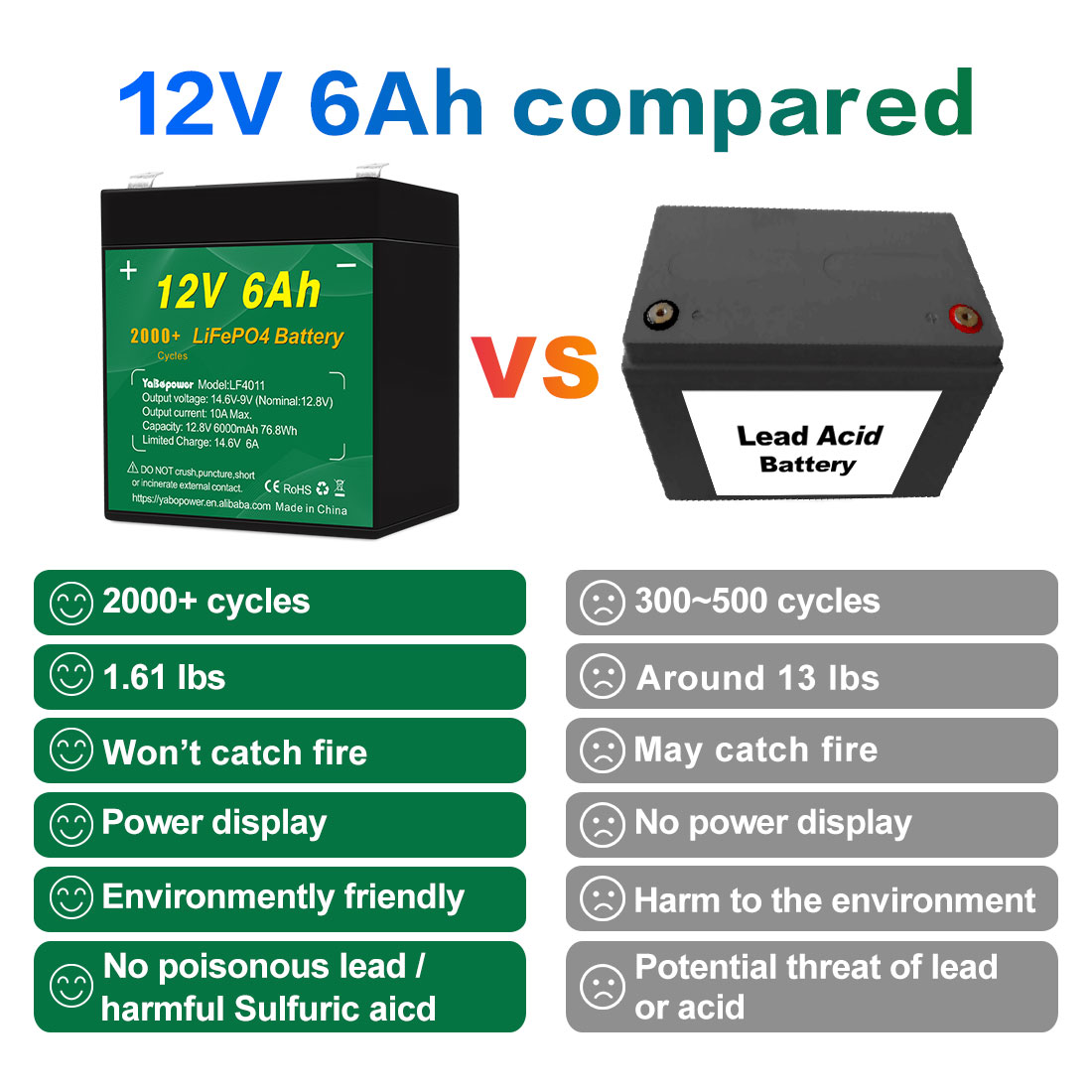 motorcycle 12.8v 12v 6ah Lifepo4 Battery Pack Manufacturers Solar Alarm System