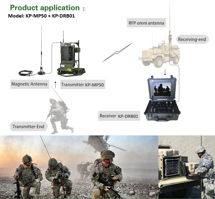 1920*1080P/I 60fps Video Resolution Manpack Wireless Video Transmitter with 5 Watt RF Power and Frame Carrier 3km NLOS