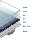 72pc Solar Panels Production Line 300W 360W Restoration Solar Cells Power