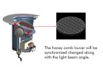 Adjustable Beam Direction IP67 Led Ground Lights Outdoor 24VDC 110/240VAC 6x2W