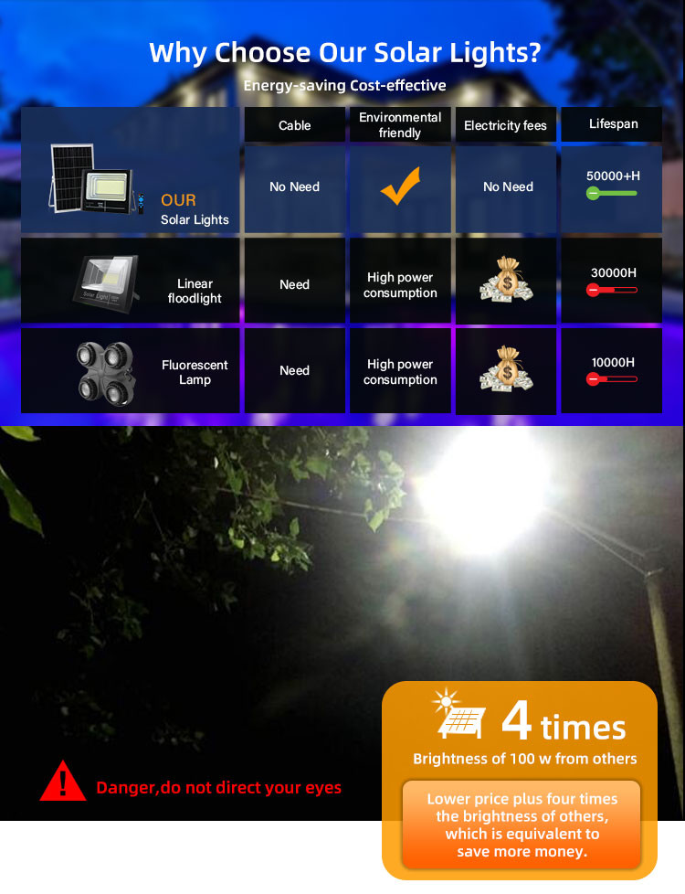 SMD2835 Integrated Stadium Solar Powered Flood Lights 25w 40w 60w 100w 200w