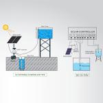 Dc Submersible Solar Water Pump 5hp 10hp 20hp Solar Water Pump Solar Pump Set