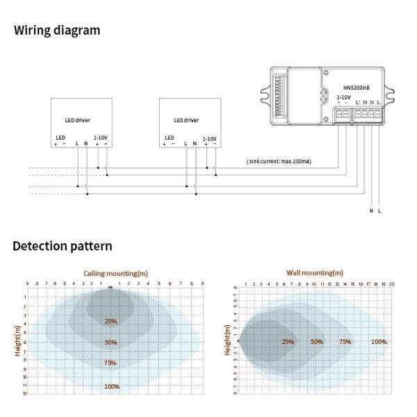 HNS203HB Dimming Daylight Monitoring High Bay Motion Sensor AC 1 -1 0v