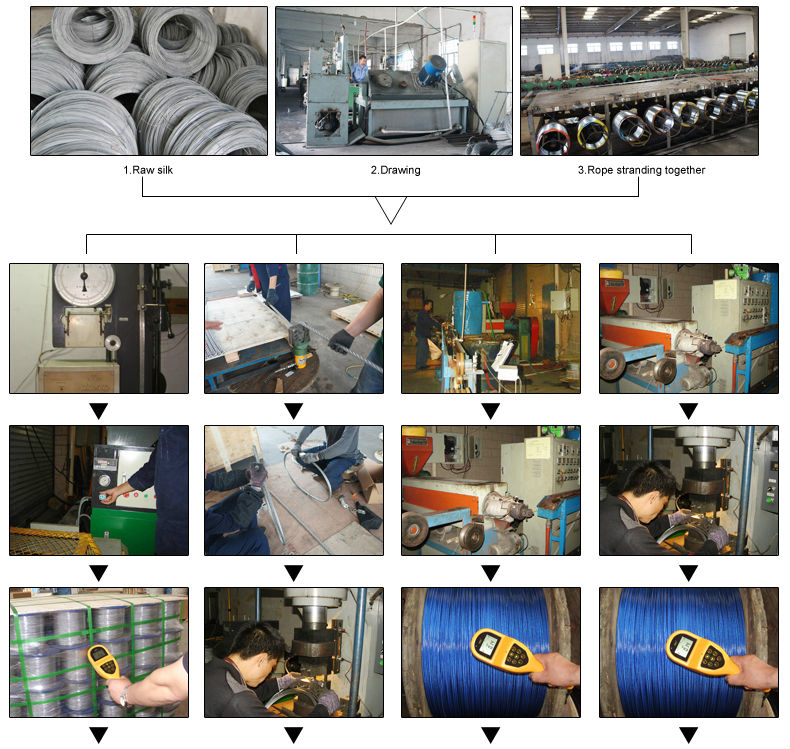 Galvanized 6mm Wire Gauge Steel Wire Ropes For Drilling Rig AISI
