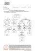 Shenzhen ruiyihang technology co., ltd Certifications