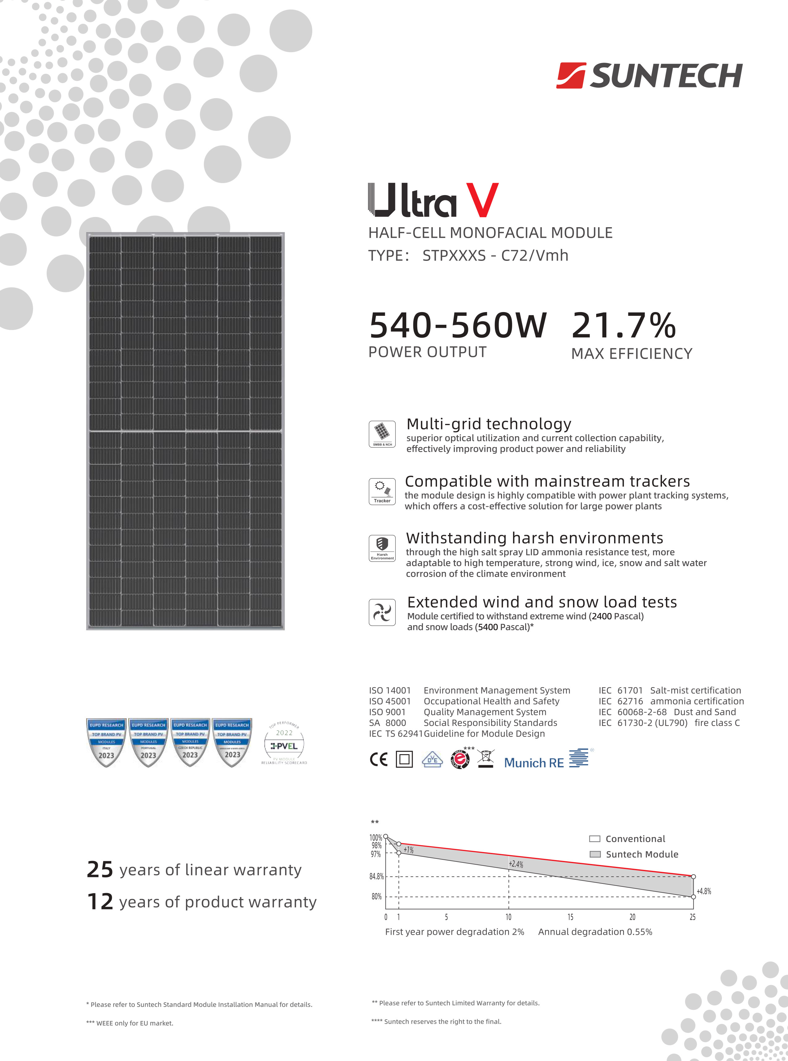 Suntech Ultra V Half Cells Solar Photovoltaic Panels 540W 545W 550W 555W 560W