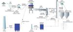 500-10000tpd Lime rotary Kiln For Cement Production Line and cement rotary kiln