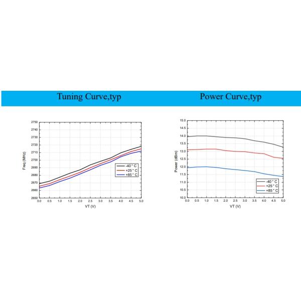 Innotion 10dBm Integrated Circuits IC Chip Coaxial Resonator Oscillator for Electronic Parts YSGM29102940B Voltage Controlled Oscillator