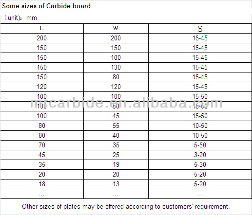 High Toughness Microstructure Tungsten Carbide Flat Plate/ Blocks For Milling Machines