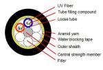 2-24F ADSS Fiber Optic Cable 120m Length for Outdoor Network Connection