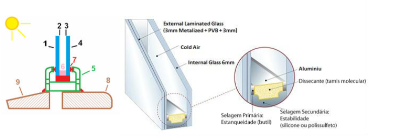 Flat Shaped Double Glazed Insulated Glass Hollow Structure For Restaurant