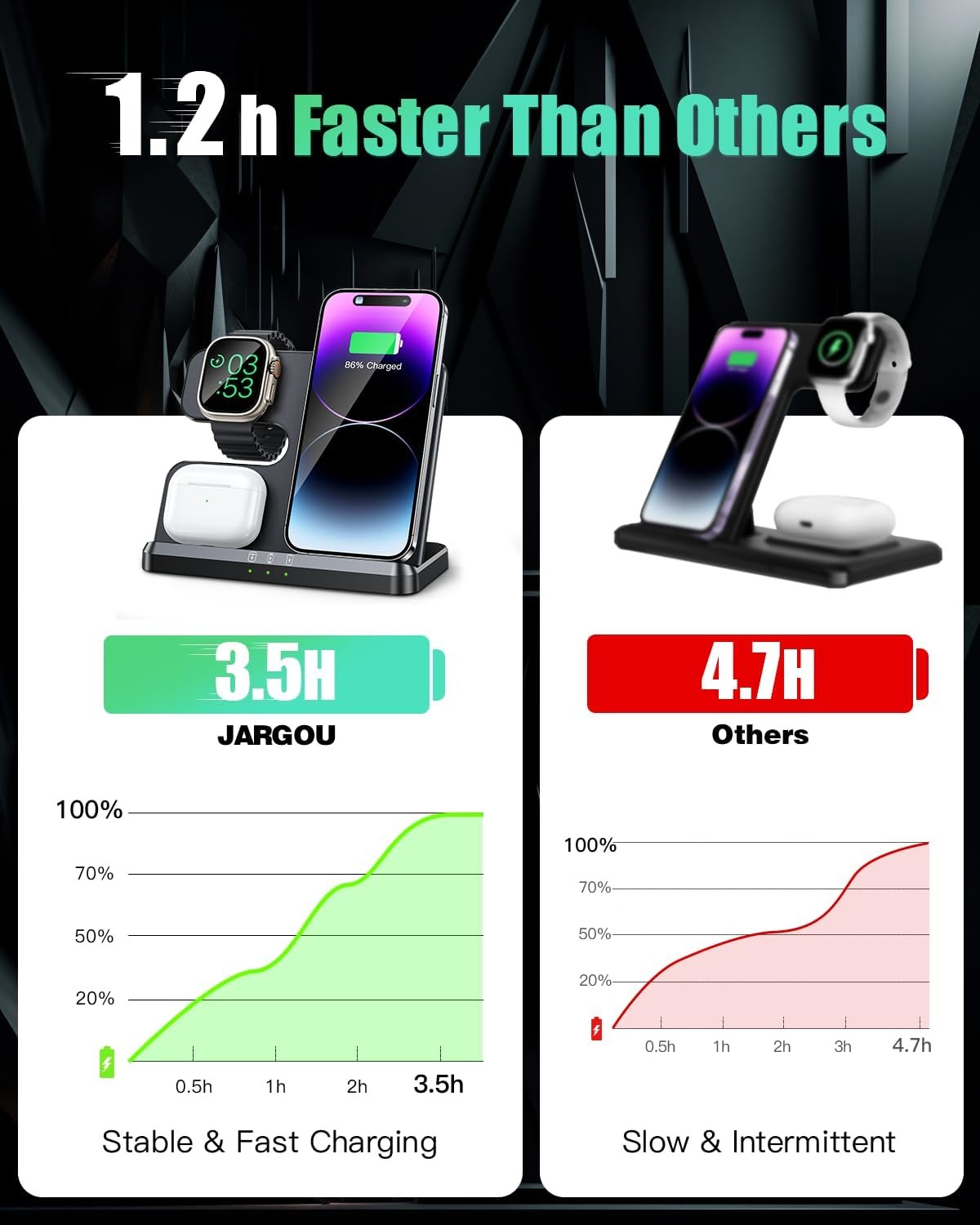 Fast Wireless Charging Station for iPhone Apple Watch and AirPods Pro with Fast Charging