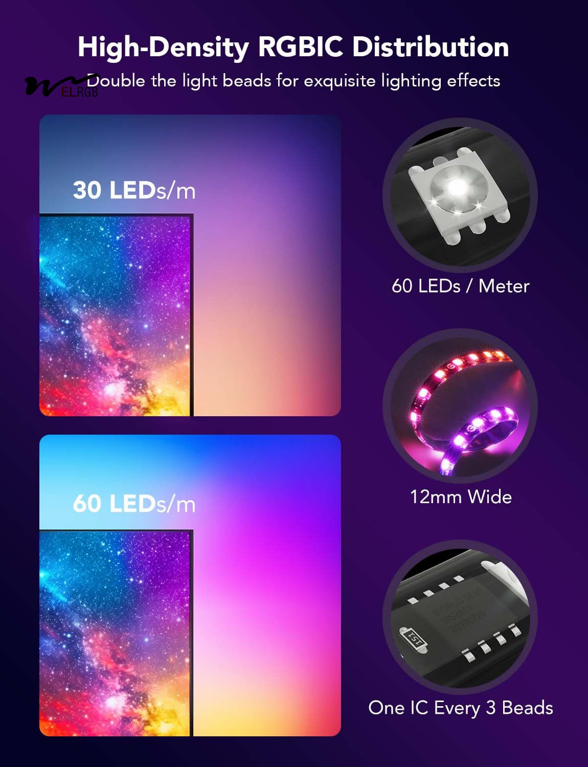 Smart App Control LED TV Backlight T2 with Double Light Beads Lifespan of 50000 Hours