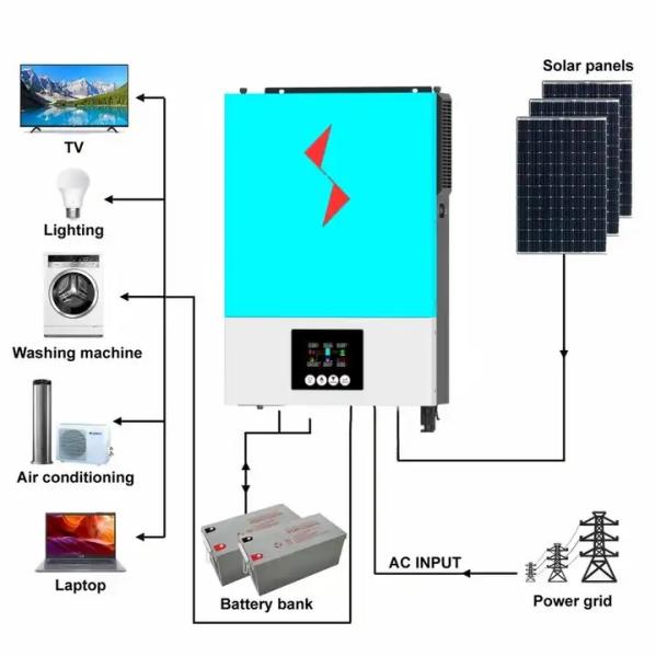 3 Phase Inverter Solar Hybrid System 15Kw Mycorotek 5Kw Off Grid Solar Power