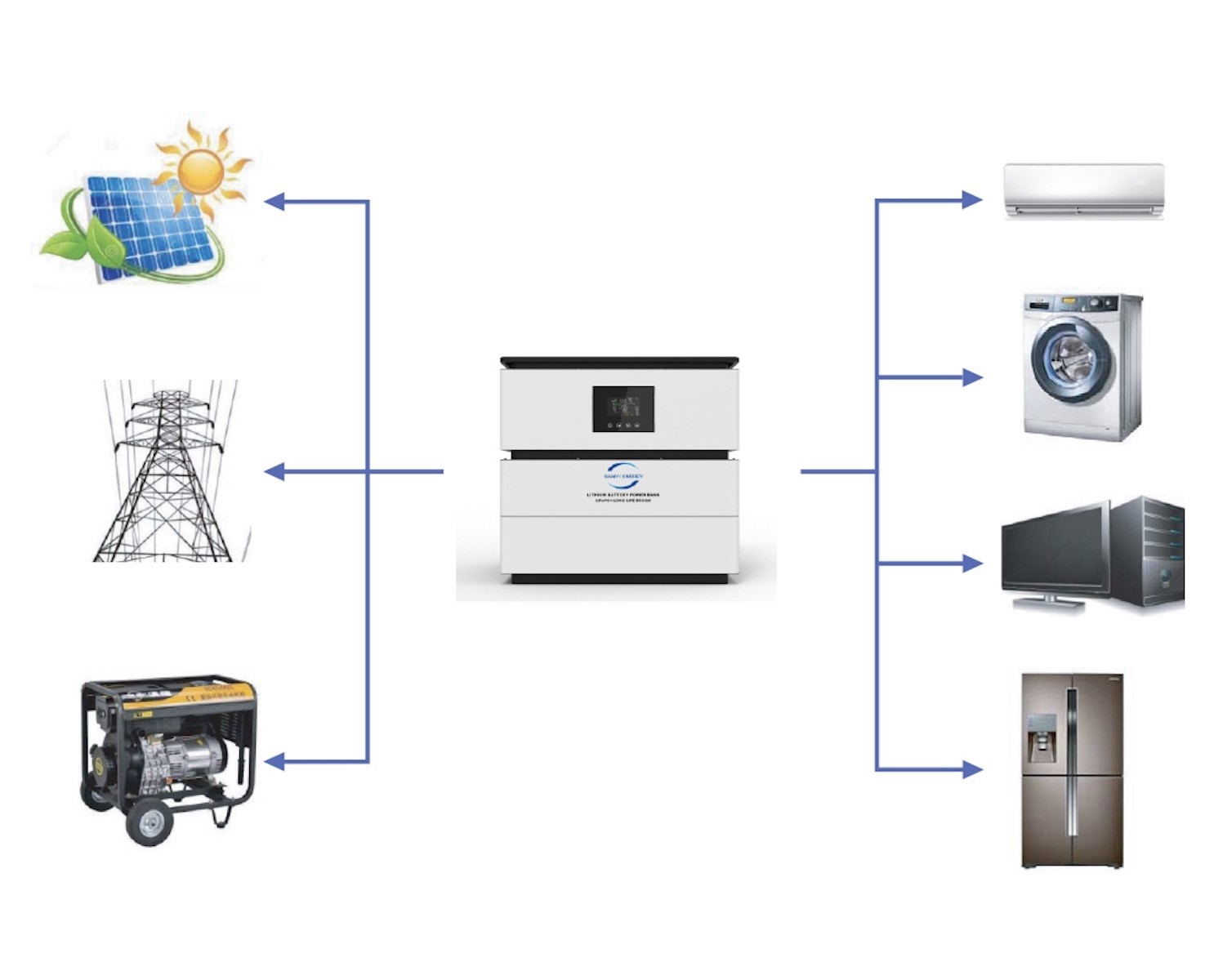 Home ALL IN ONE Lithium Battery Pack 48V 5Kwh 10kwh 15kwh 20kwh With Inverter