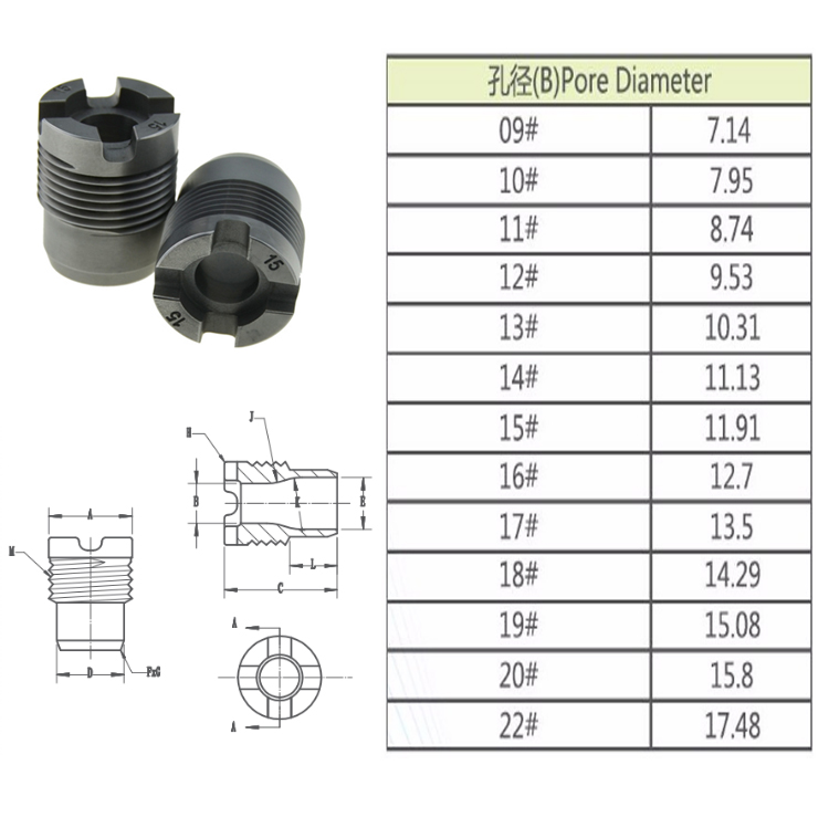 Oil Field Tungsten Carbide Thread Cemented Carbide Nozzle PDC Oil Drill Bit